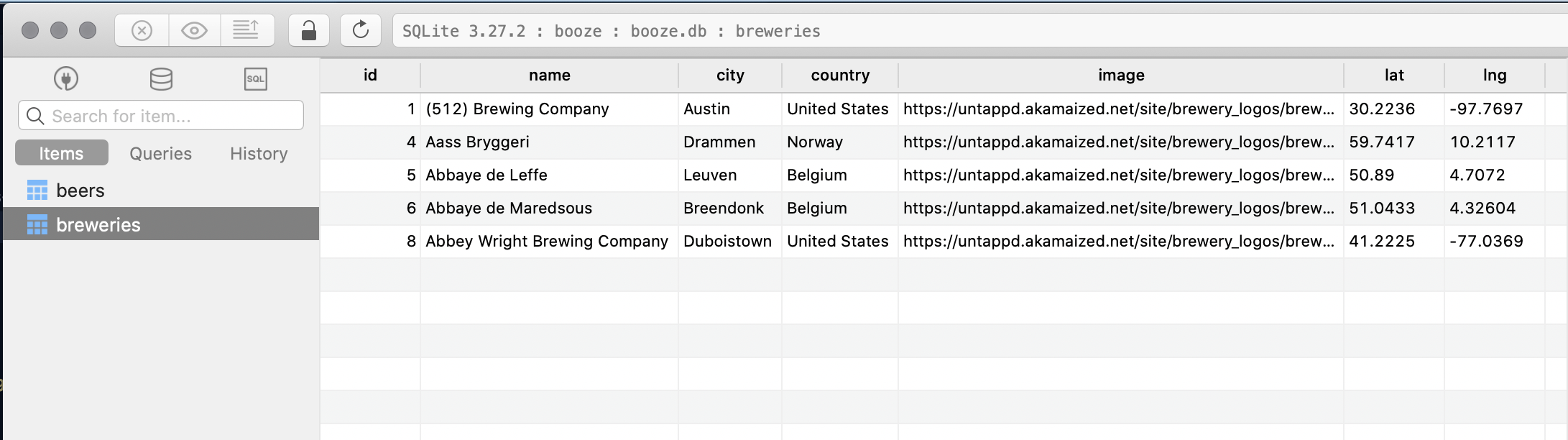 Breweries table